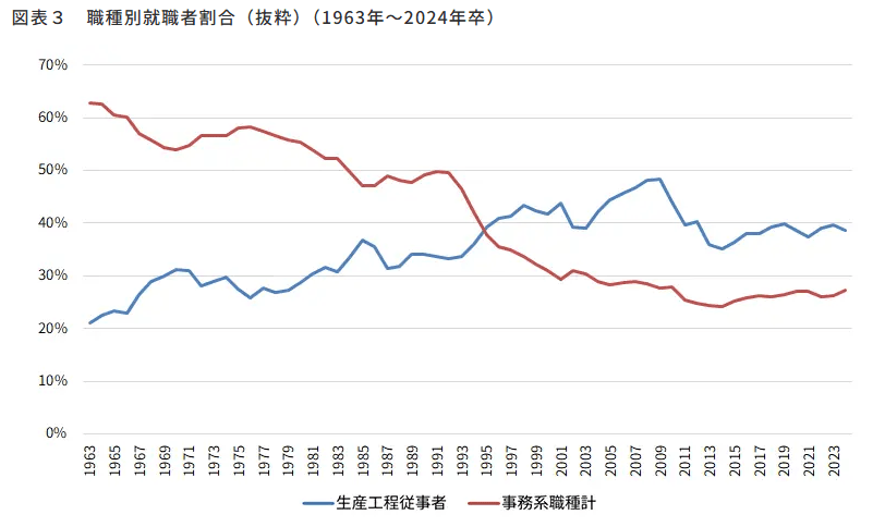 リクルートワークス研究所