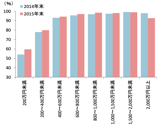 年収 格差 リテラシー