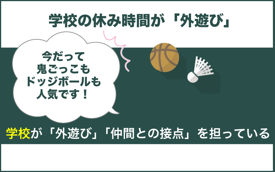 学校の休み時間が「外遊び」の時間になっている