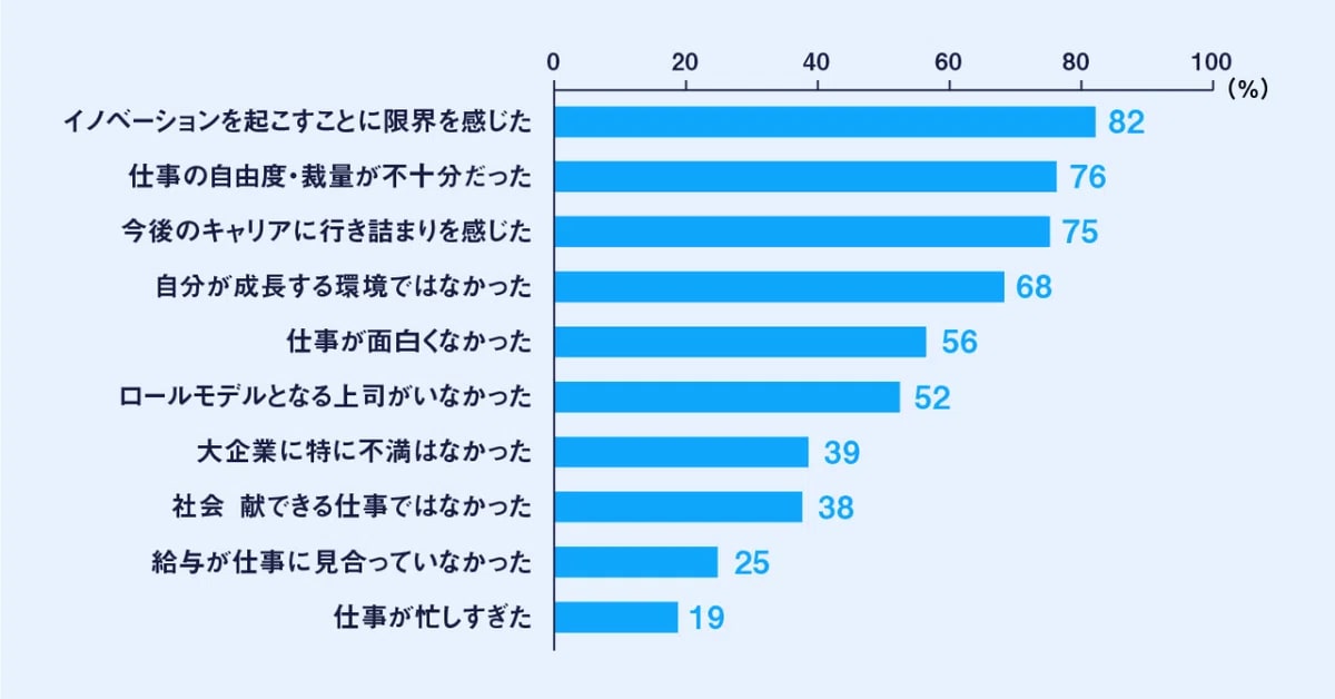 一般社団法人 社会実装推進センター調査