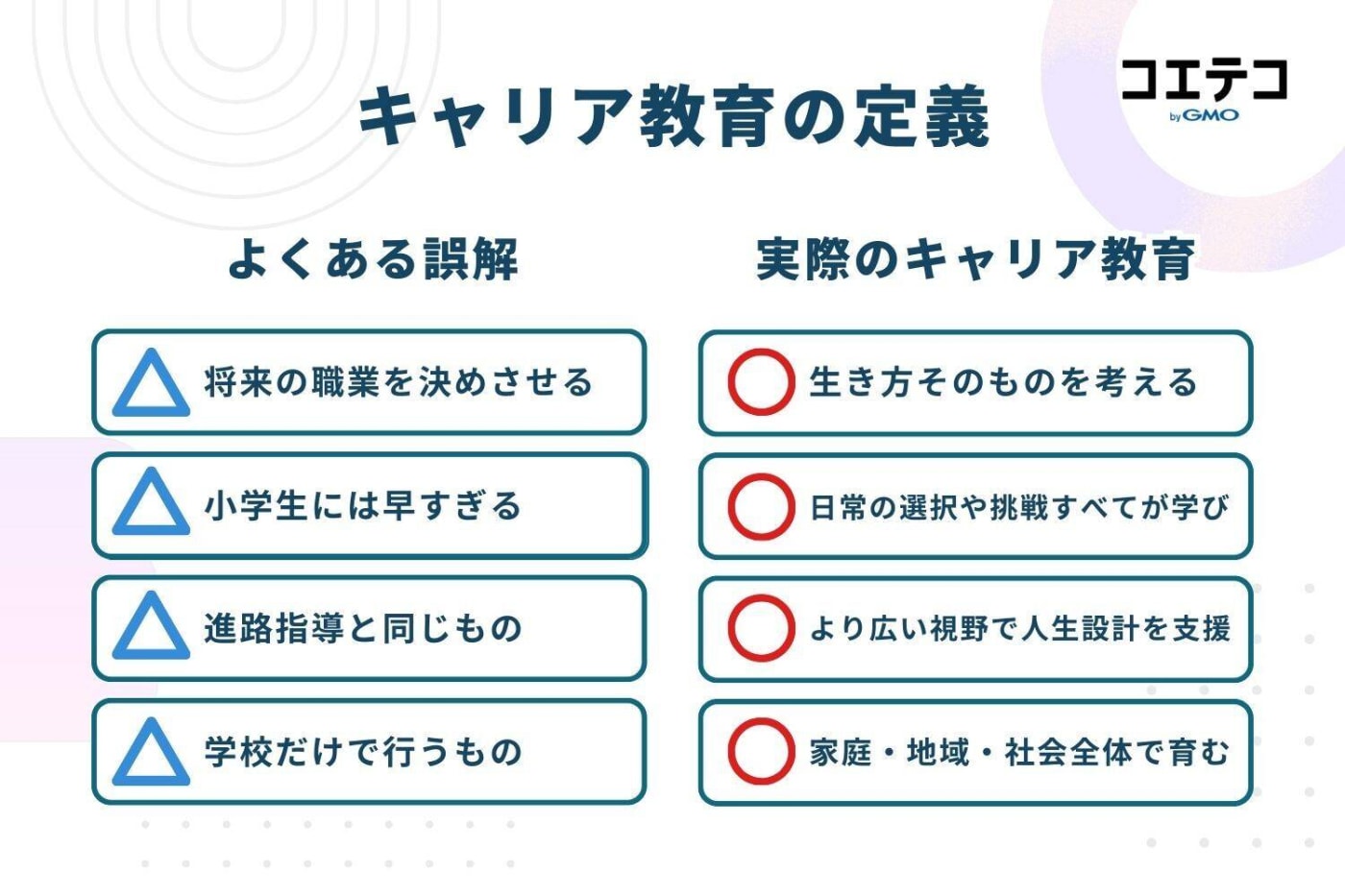キャリア教育とは