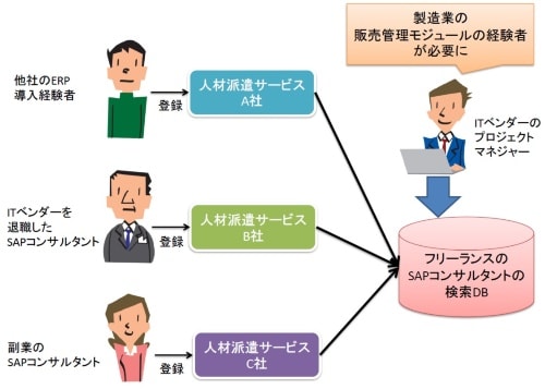 日経クロステック