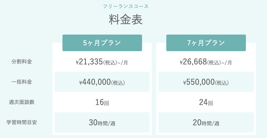 コーチテック 料金表