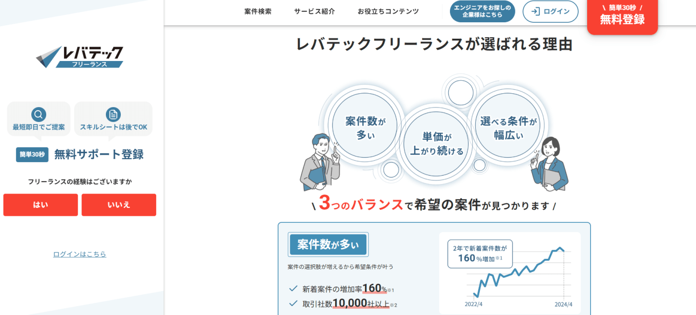 レバテックフリーランス