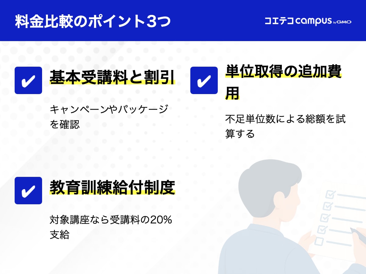 USCPA予備校の料金比較
