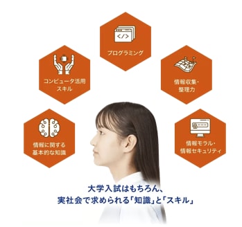 Z会 大学入試 情報 通信教育