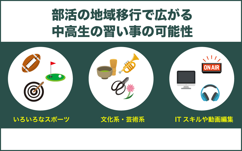 部活動の地域移行で中学生の習い事の可能性が広がる
