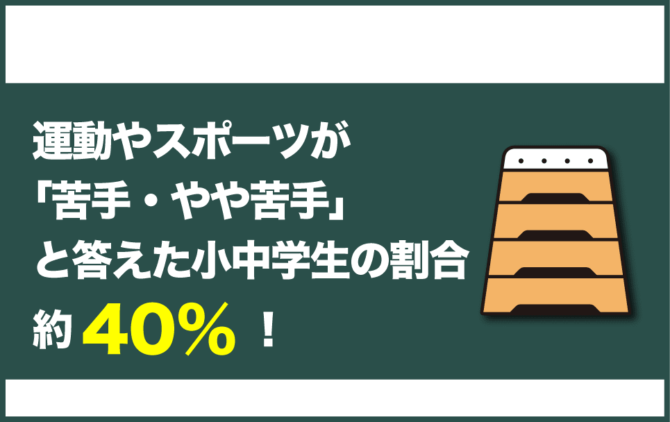 体育が苦手・やや苦手な子は小中学生の約40%