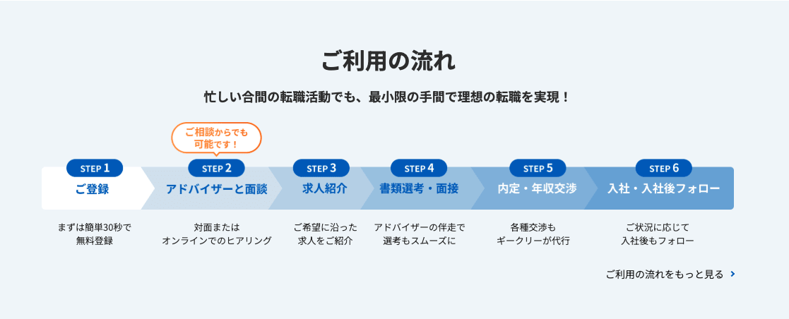 ギークリーご利用の流れ