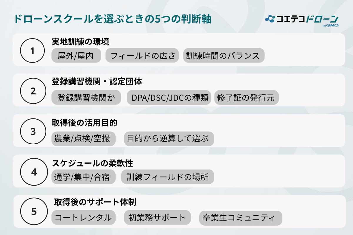 ドローンスクールを選ぶときの判断軸5つ
