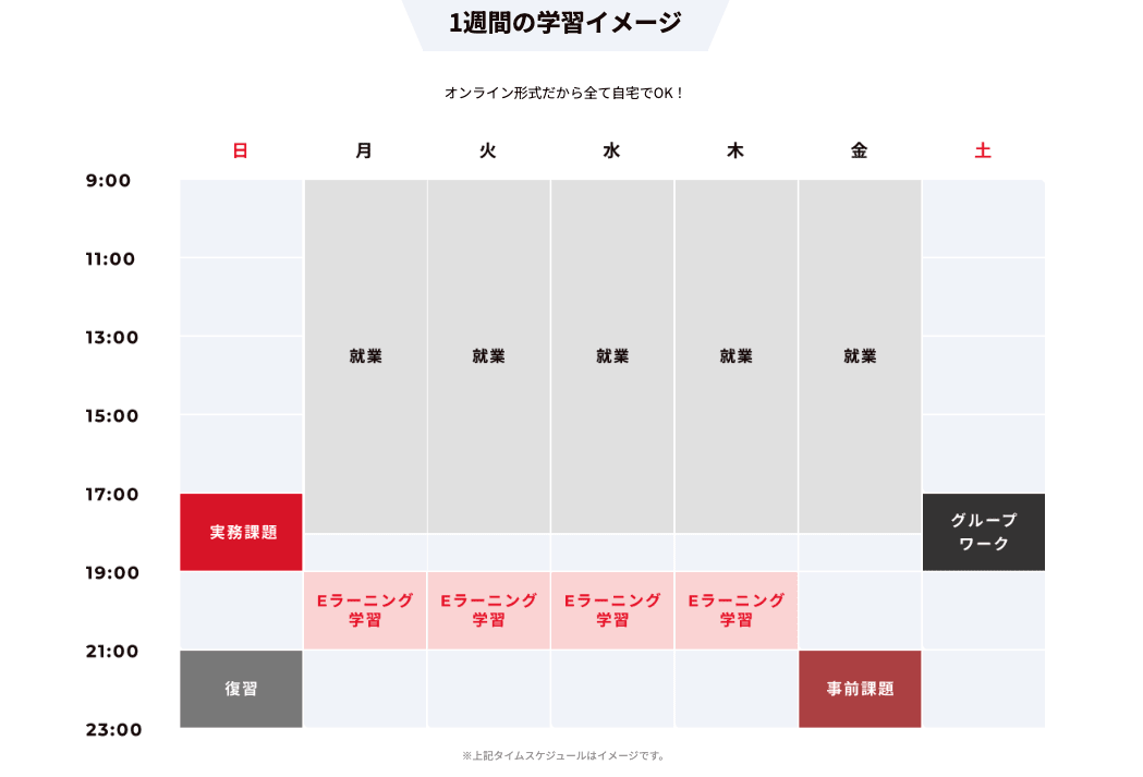 リスナビ1週間の学習イメージ例