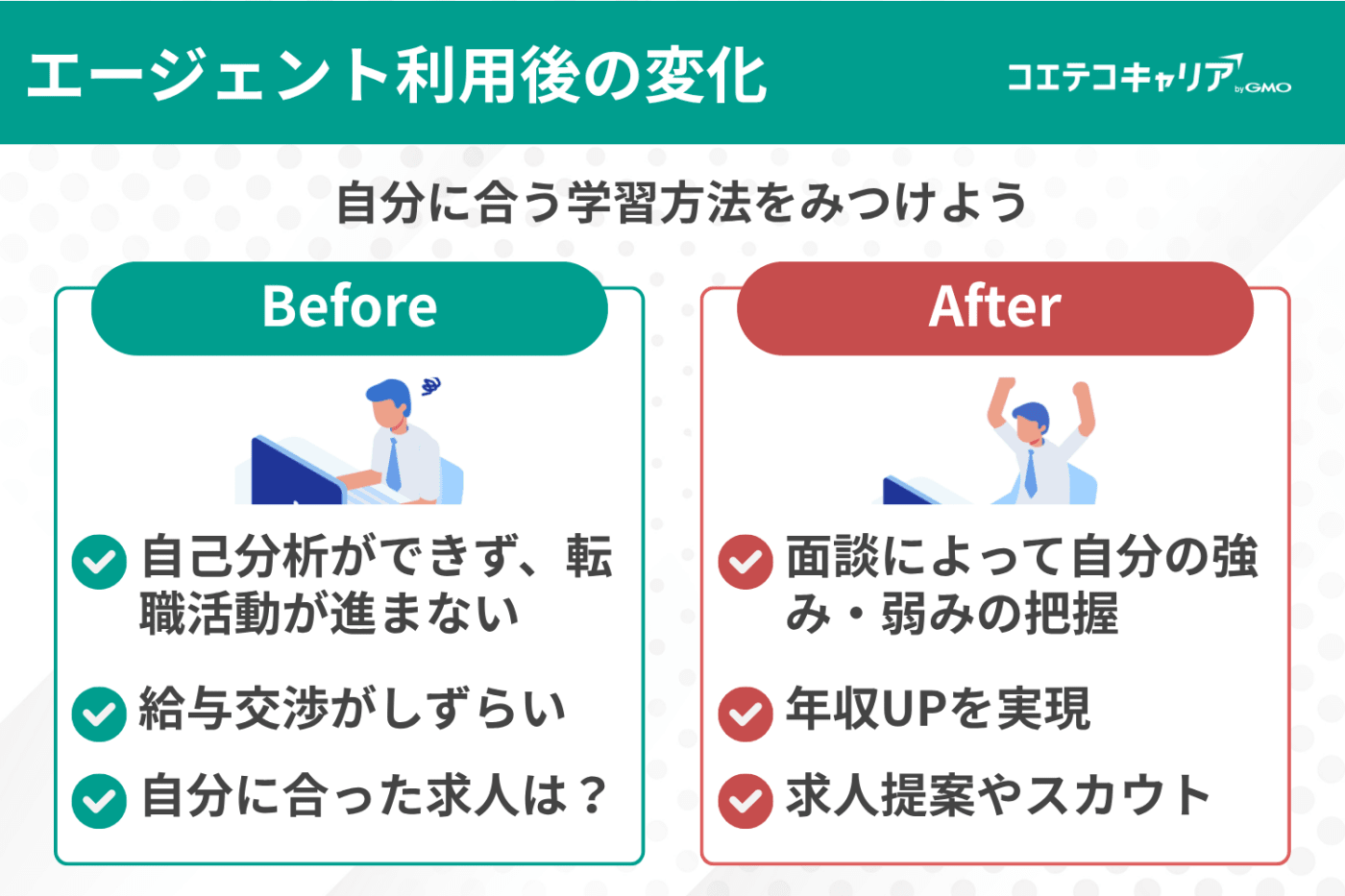 第二新卒転職サイトよりエージェントがおすすめ