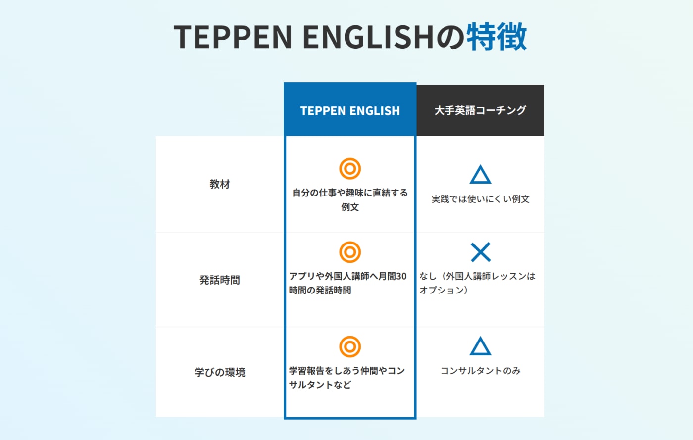 TEPPEN ENGLISHの特徴
