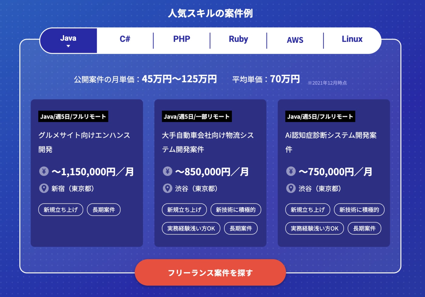 レバテックフリーランスの案件例