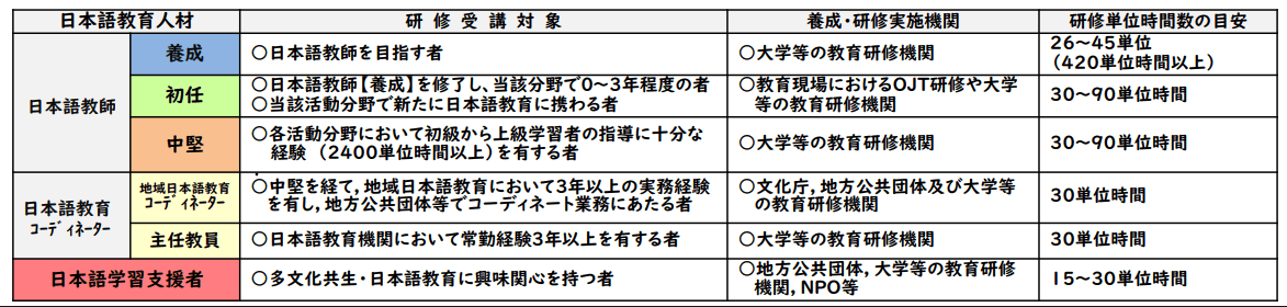 出典：文部科学省「登録日本語教育制度等について」