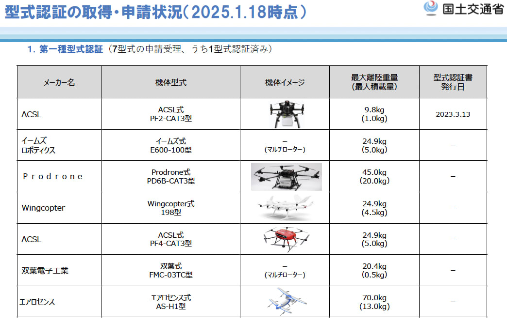 ドローン第一種形式認証の画像