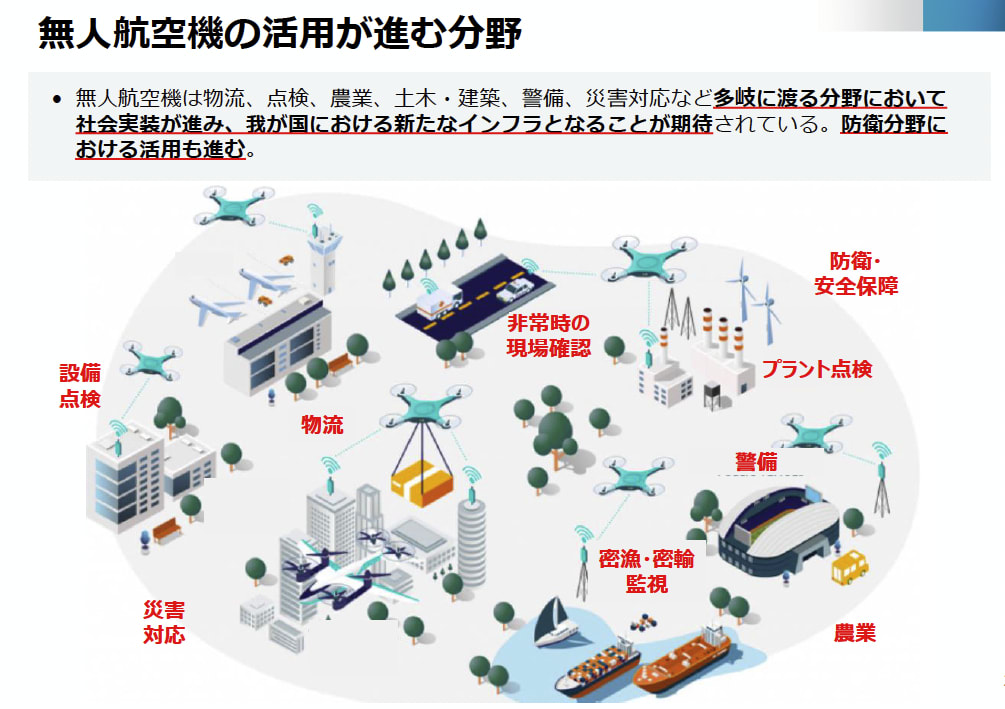 特定重要物資制度とドローンの利活用についての図