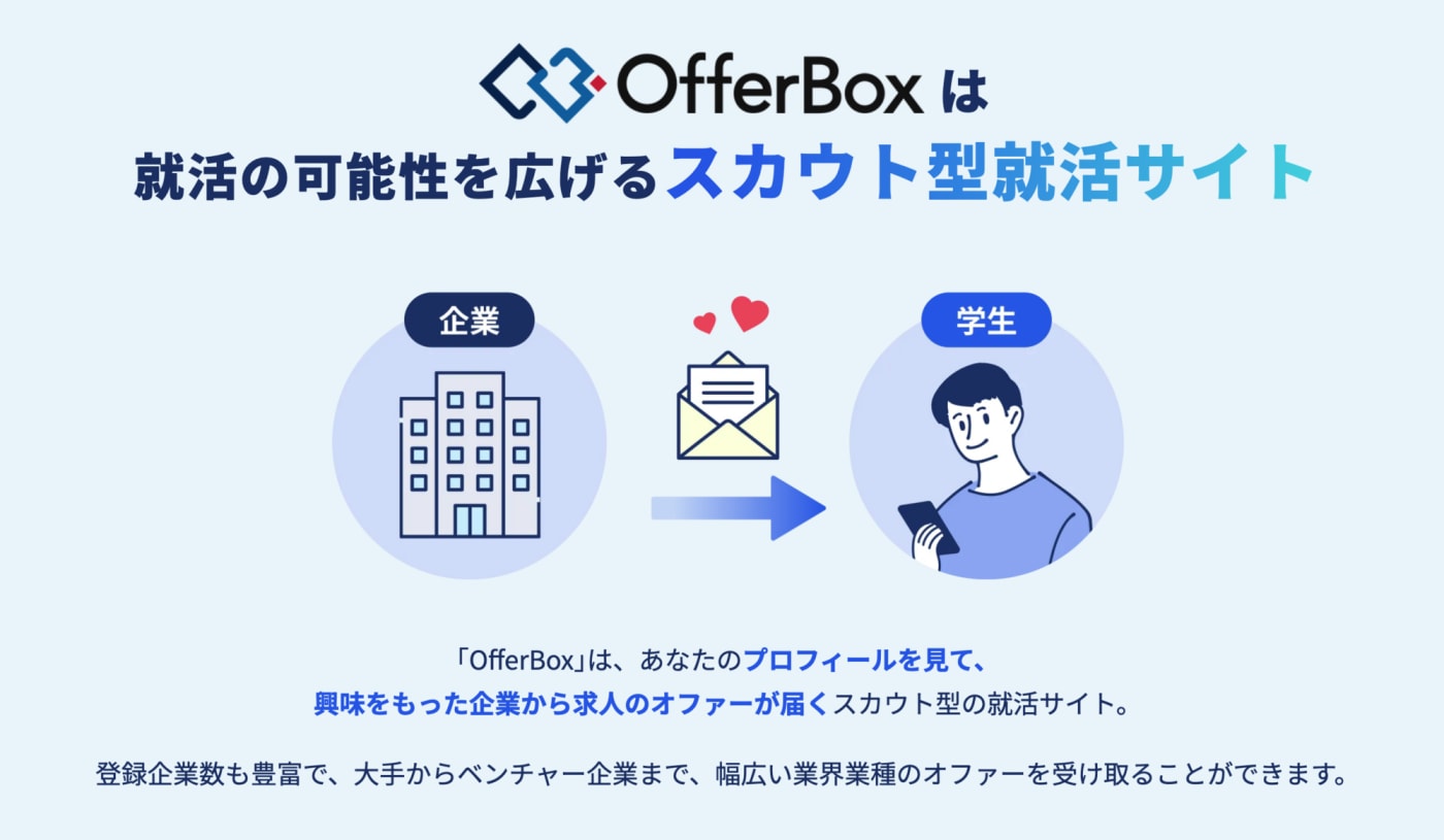OfferBox