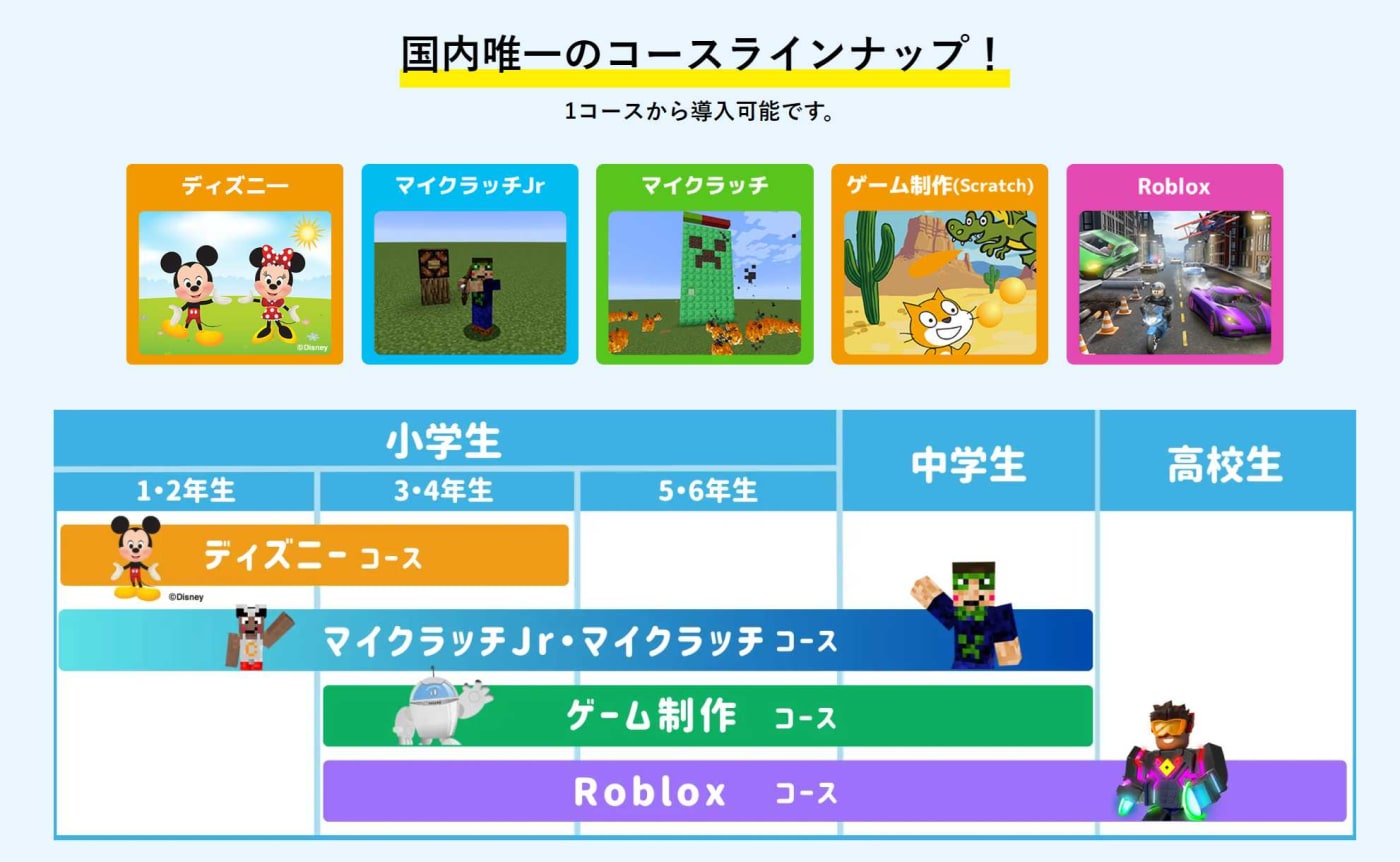 デジタネのコースラインナップ