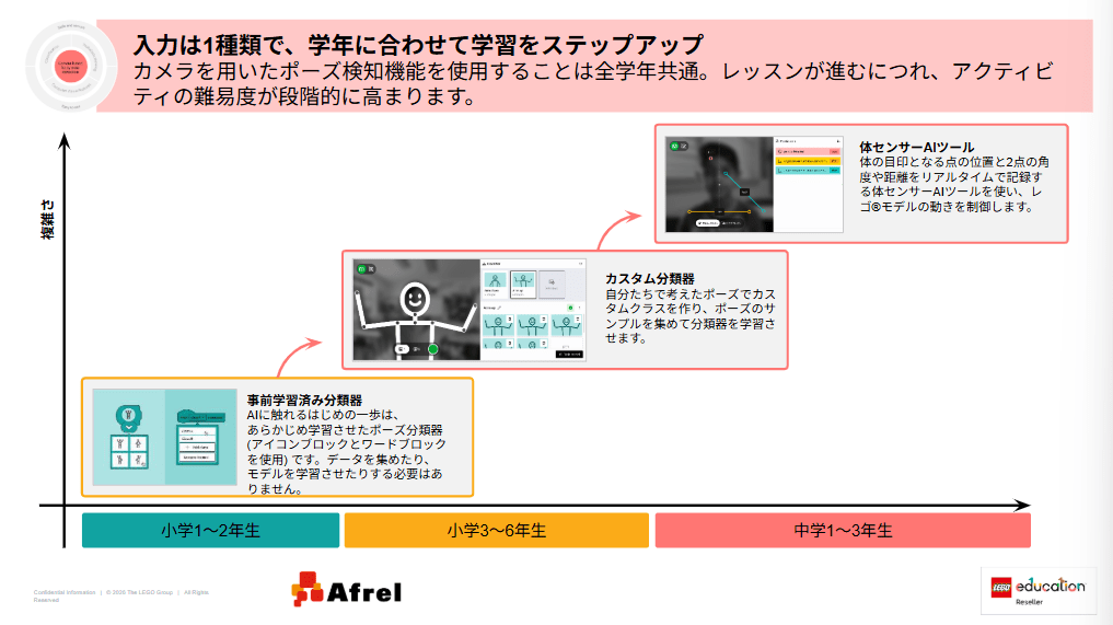 学年に応じたステップアップ学習