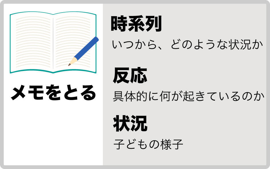 先生と相談する前にメモをまとめておこう