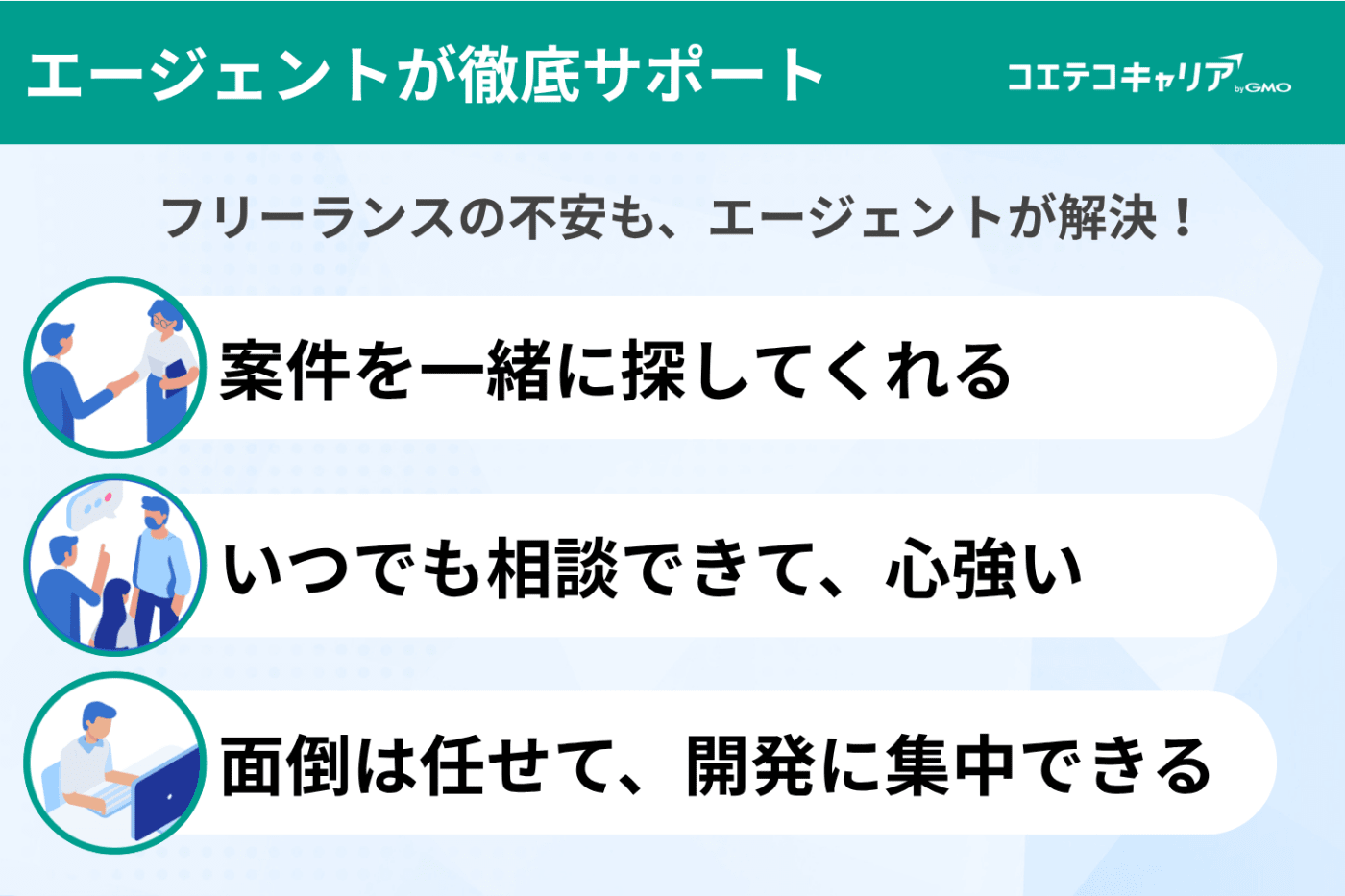 フリーランスエージェントが徹底サポート | フリーランスの不安も、エージェントが解決!①案件を一緒に探してくれる②いつでも相談できて、心強い③面倒は任せて、開発に集中できる