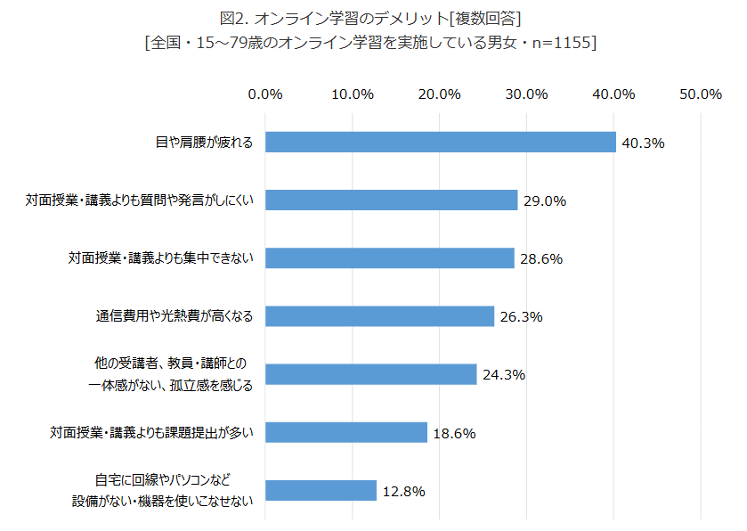 NTTドコモ モバイル社会研究所