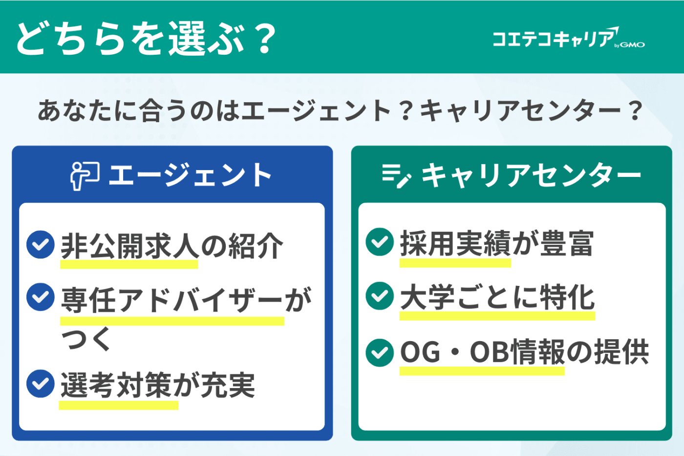 エージェントとキャリアセンターの違い