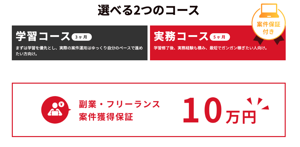 リスナビ選べる2つのコース