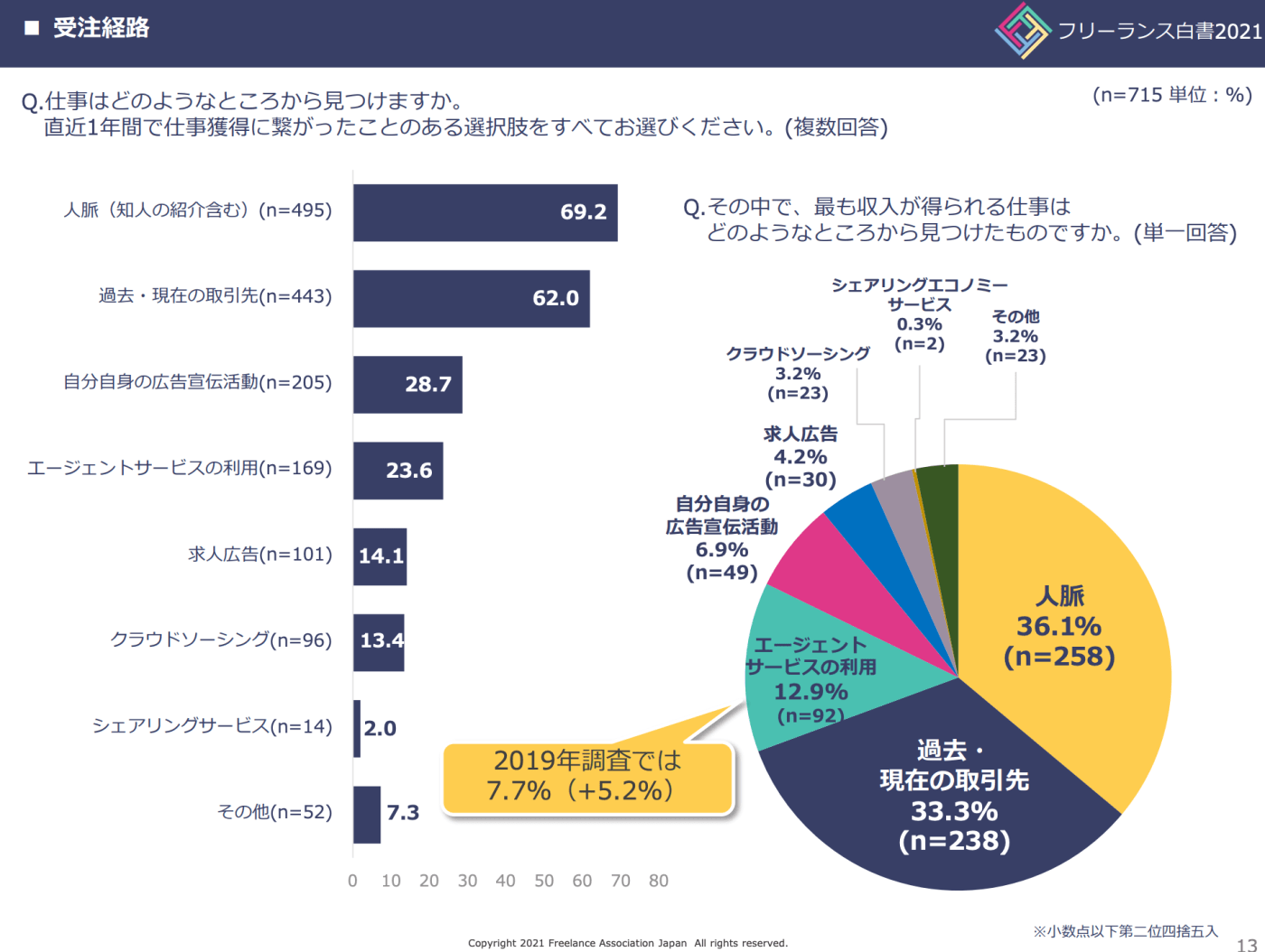 フリーランスのwebデザイナーはおすすめ 独立後の年収も解説 コエテコキャンパス