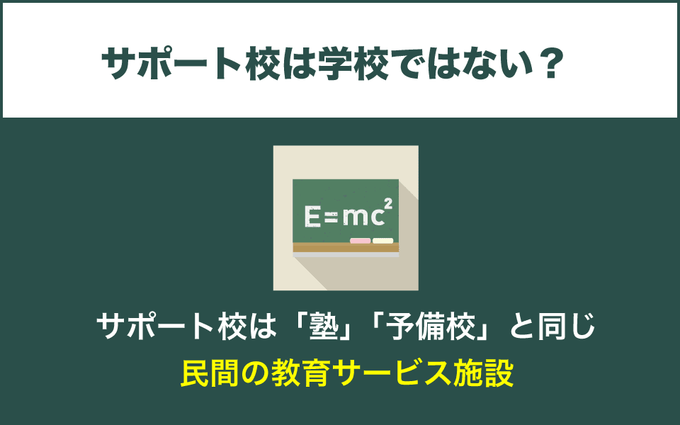 サポート校と通信制高校の違い