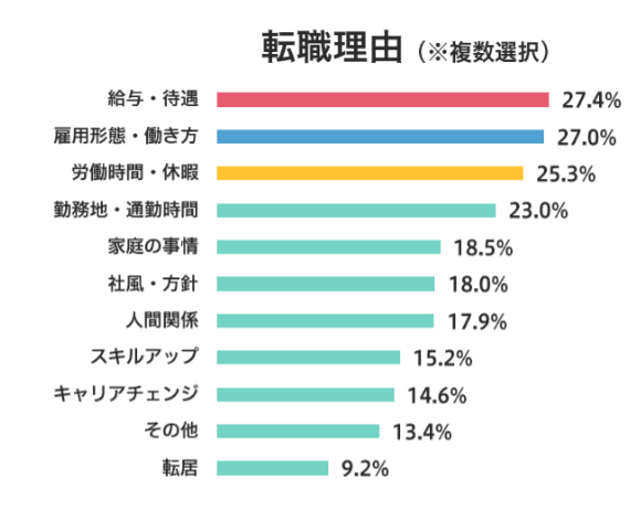マイナビ薬剤師データ