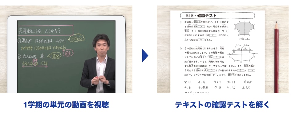 スタサプ 学習の流れ