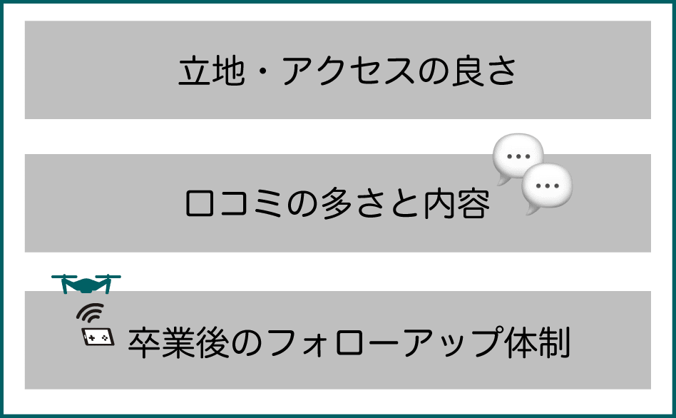 ドローンスクール選びで受講生が重視するポイント3つの画像