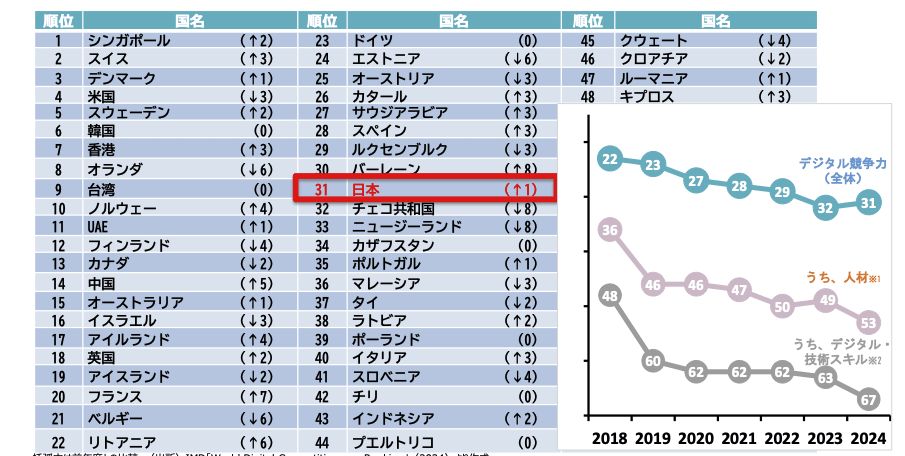 IT人材の深刻な不足とプログラミング教育の遅れ