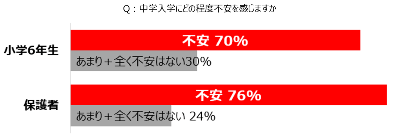 中1ギャップとは