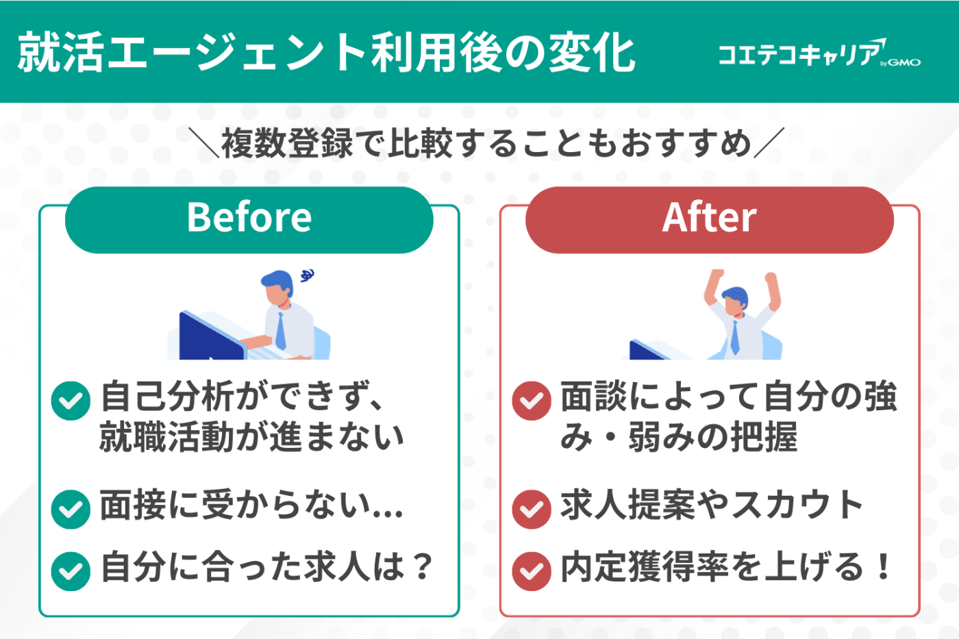 就活エージェント利用後の変化