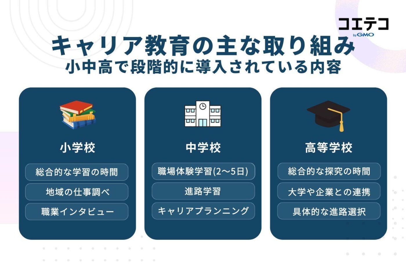 キャリア教育の現状