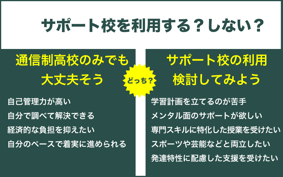 通信制高校とサポート校に向いている子の特徴