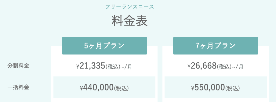 コーチテック 料金