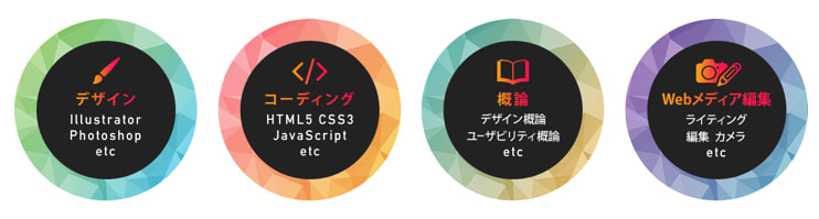 デジハリ　ウェブデザインデジタルハリウッドSTUDIO by LIG