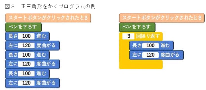 正三角形をかくプログラムの例