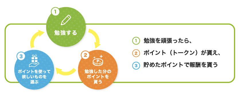 すらら　不登校