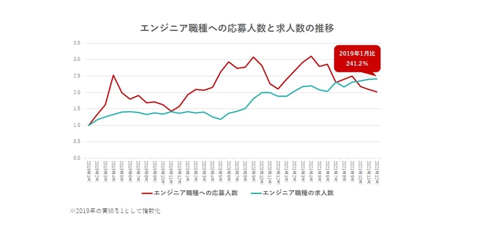 女の転職typeの調査結果