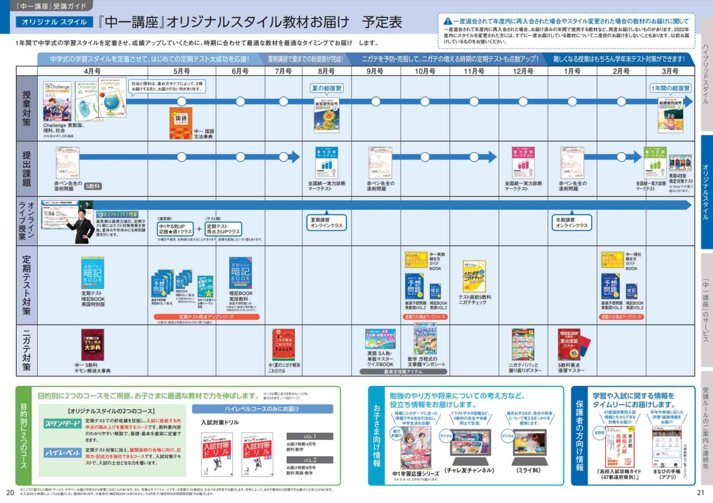 進研ゼミ中学生講座の学習テキスト