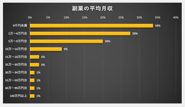 ITエンジニアの副業のリアル調査レポート/パーソルキャリア