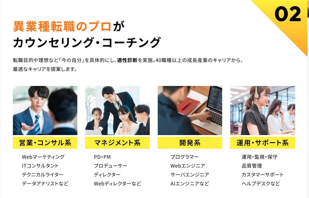 WorXのサポート内容