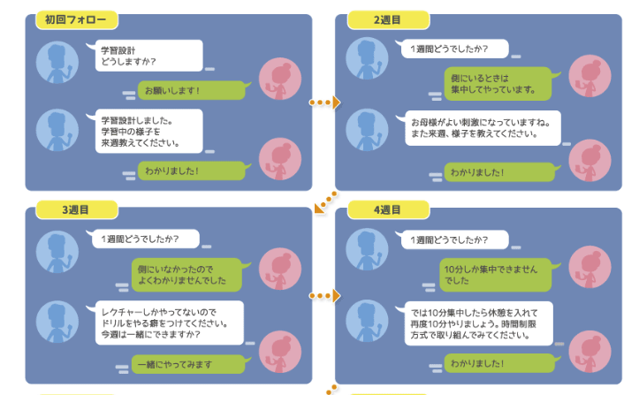 発達障害　勉強　家庭　教材