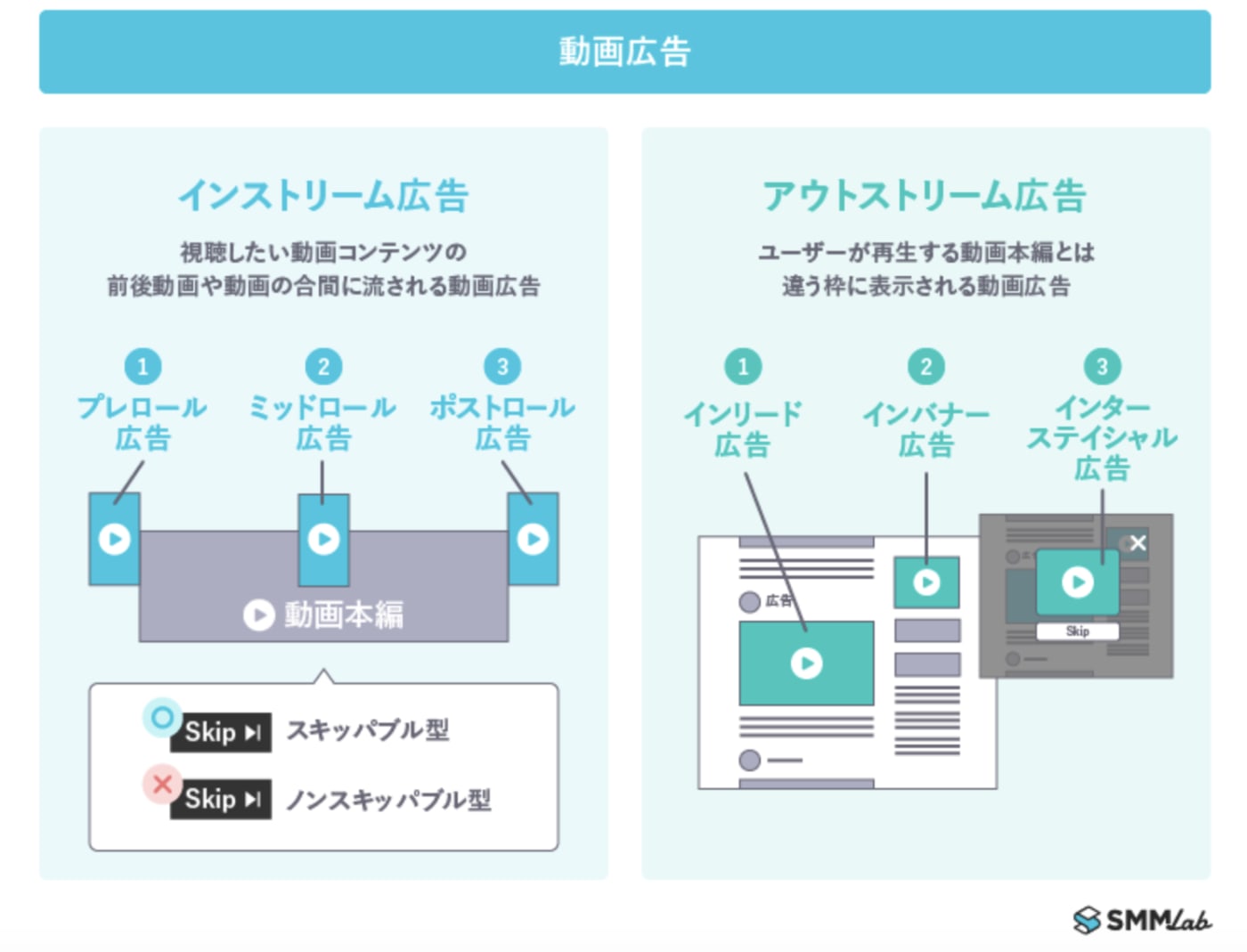 動画広告の種類