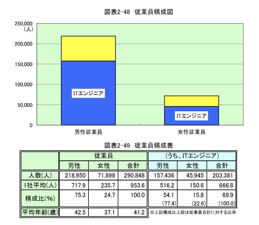 JISA基本統計調査2023